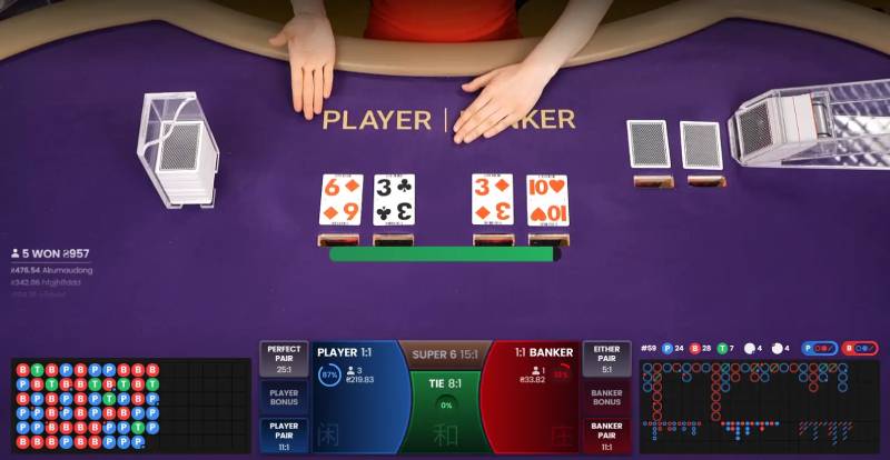 Có Nên Chơi Nhiều Cửa Trong Baccarat Không? Mẹo Tối Ưu Nhất 3 Sự thật về lợi nhuận khi đặt nhiều cửa